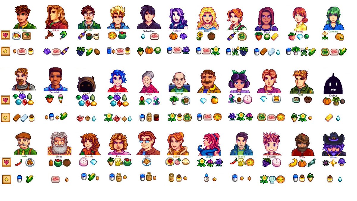 Tetsu V Twitter Stardew Valleyという牧場物語ライクなpcゲームなんだけど Modが豊富で 男性キャラ女性化mod や 全員ケモノ化mod まであってヤバい 3枚目が通常グラフィック