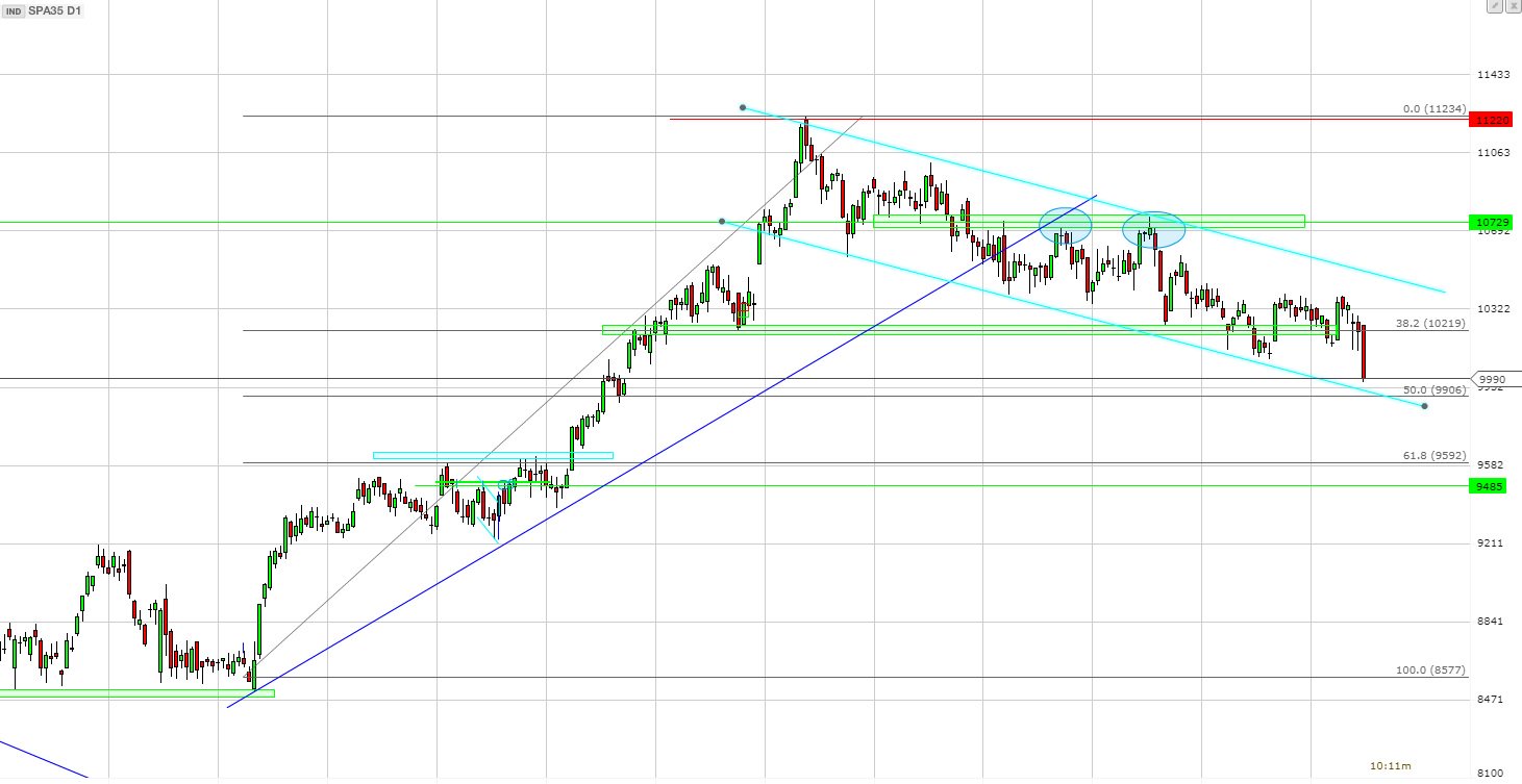 INTRADIA DE BOLSA - Página 39 DLSrOD3XkAAtf-w