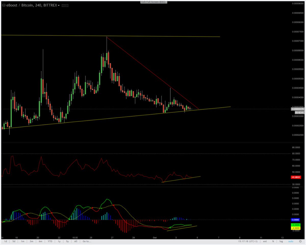Индикатор macd elder impulse max Индикатор macd elder impulse max