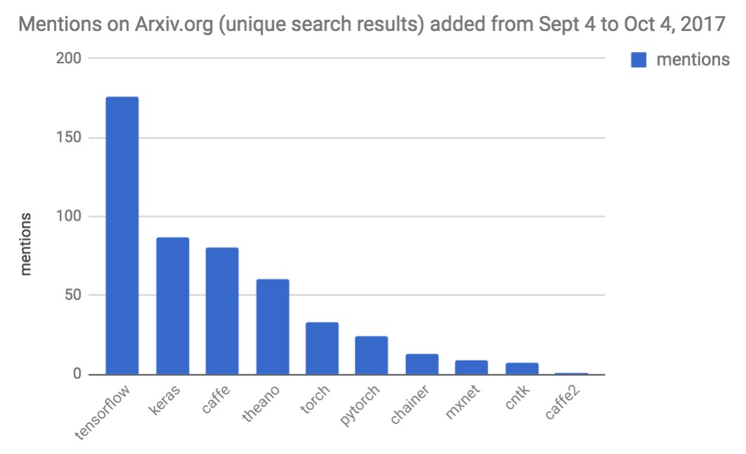 python deep learning github