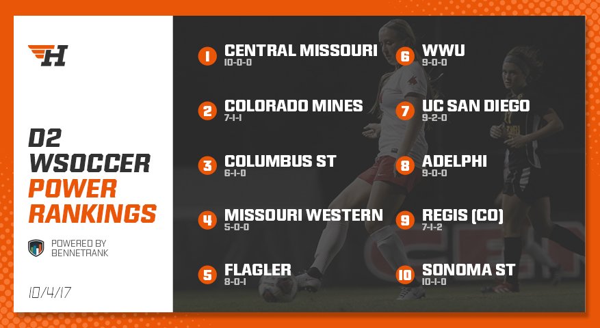 HEROSportsSOC's tweet photo. The #BennettRank #D2WSoc numbers have been tabulated &amp; these are the top 10 teams

https://t.co/2xpoDWfjnT https://t.co/fNVRJgrSgd