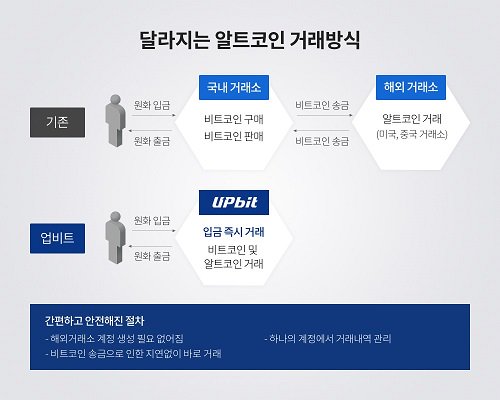 Decred_Kor's tweet image. #Decred 는 현재 @Poloniex 등의 거래소에서 #BTC 와 교환하여 구입할 수 있습니다. 곧 개장할 #upbit 거래소는? #Decred 의 fiat 거래가 가능해 지겠죠..? 아! 거래소를 이용하지 않는 #Atomicswap 도 있네요!