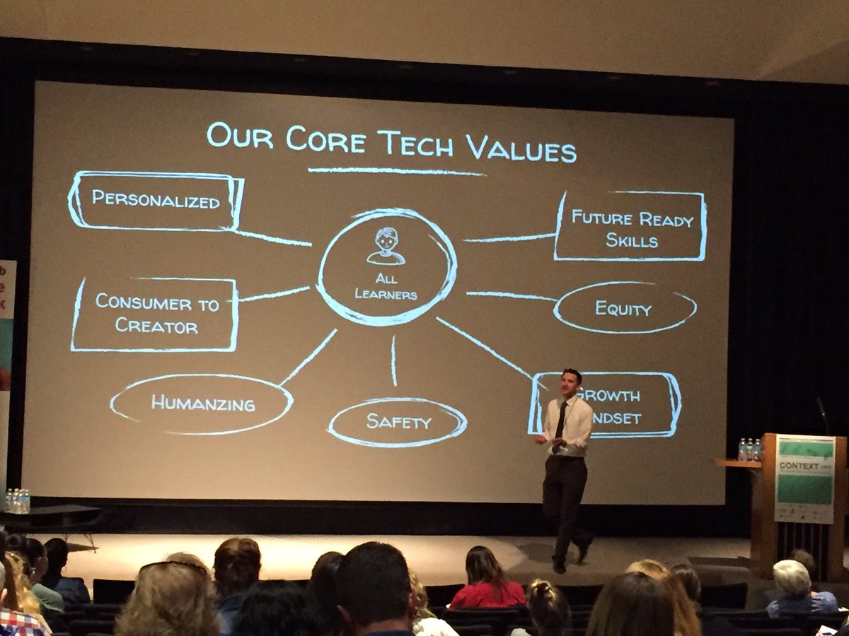greggbehr's tweet photo. How might we humanize tech-enhanced learning for students? #CONTEXT2017 These are the questions by which we @remakelearning | TY @AVPhysEd https://t.co/iL9qsWhKRk