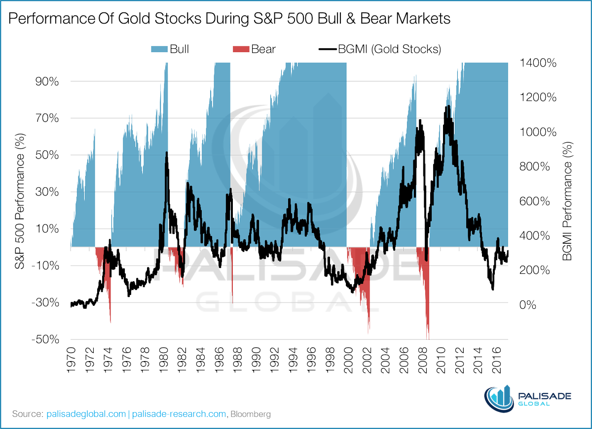 AndrewHigsdrew's tweet photo. Gold Stocks To Explode When The S&P Implodes #Gold #Silver #Mining #TNGL #MRTMF #RCCMF #FTSSF #DOLLF #RYES#LMEFF https://t.co/fIp6ziN6Nx https://t.co/r3M9KnZVL6