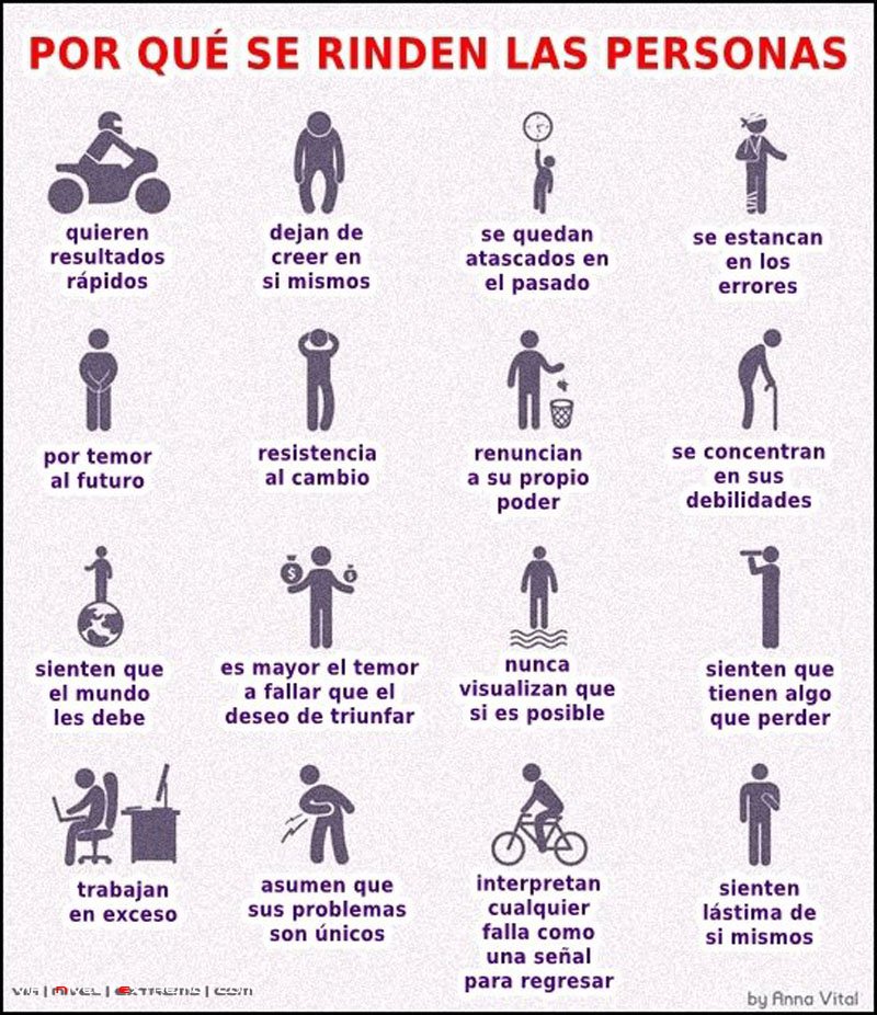 ¿Por qué se rinden las personas?