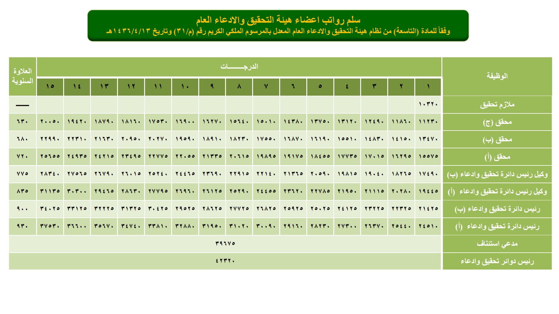 خالد البقمي Pa Twitter هذي اوضح تقديم النيابة ملازم تحقيق
