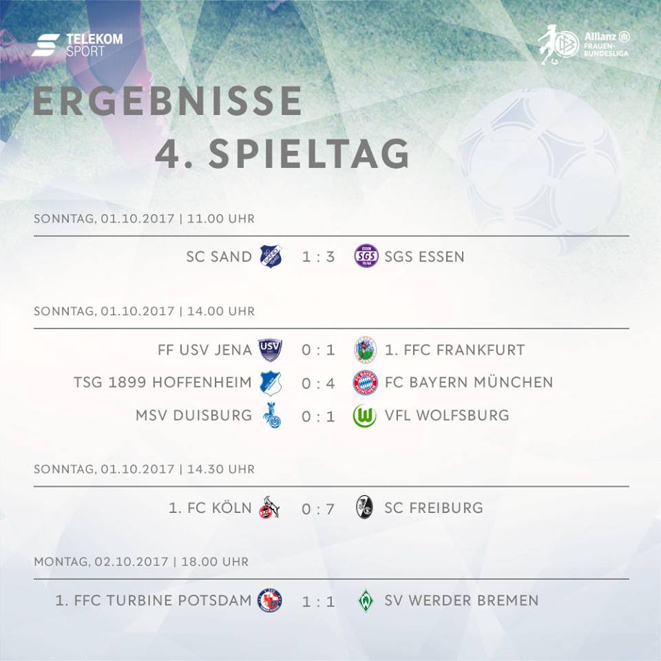 NewsFBL's tweet photo. Freiburg hammer Köln, Bremen hold Potsdam to frustrating draw. | Check out #AFBL #Round4 results &amp; standings ⬇️ https://t.co/FI7C5ANuQi