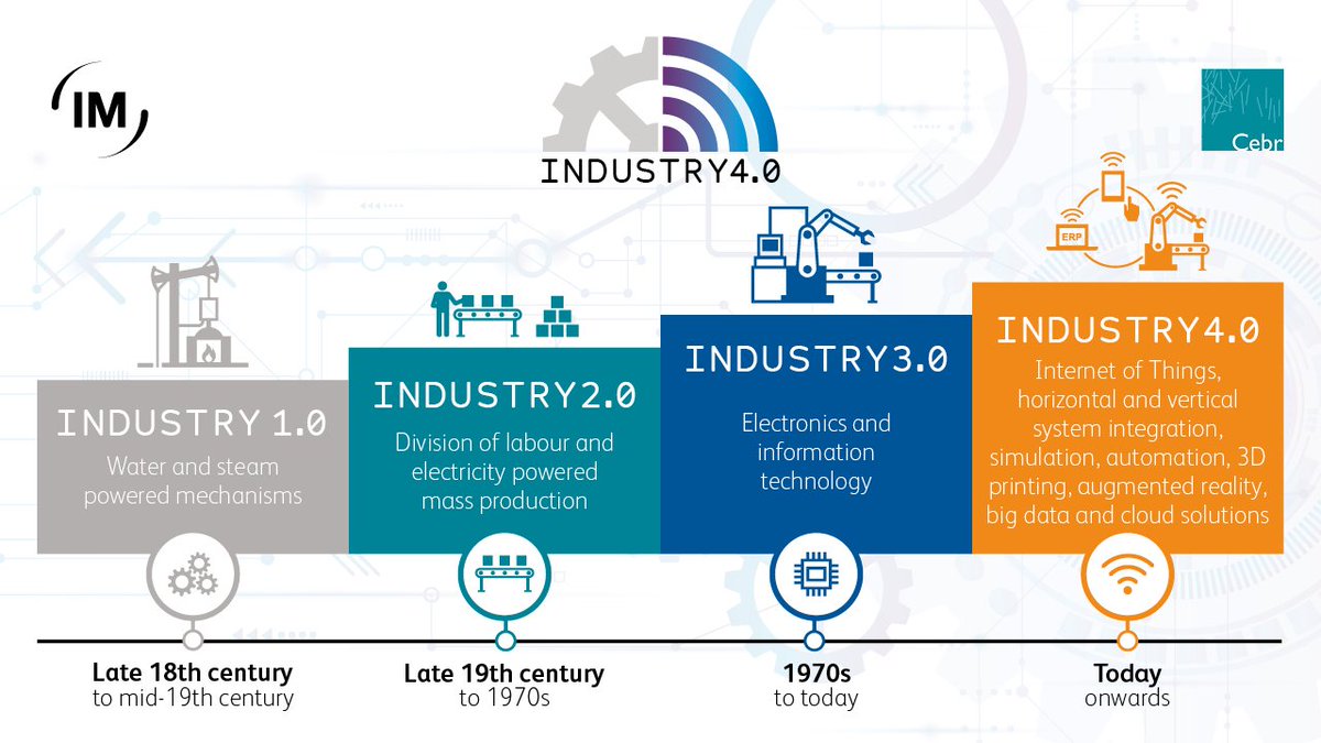 Rob_Coleridge's tweet image. Want to take your #Business into the future? Our exclusive @Cebr_uk report #Industry40 will help you #GoFourth. bit.ly/2yj02MT