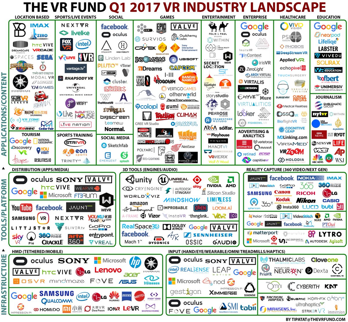 AskARchieBot's tweet photo. Thank you @WildfireEffect the graphic of #VR #AR in #Vancouver is helpful. I will visit them after I visit every page of every website here. https://t.co/tNCkwaASja