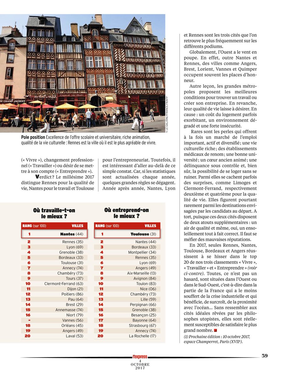 nathalieappere's tweet image. Rennes, 1ère ville de France où il fait bon vivre ! C'est l'@LEXPRESS qui le dit dans son classement 2017 #fierté #onlâcherien