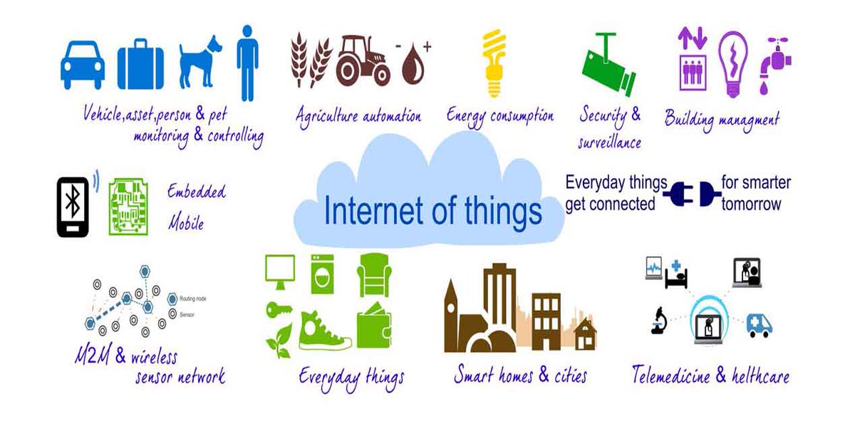 vifindia's tweet photo. Col KPM Das | Internet of Things and Implications in a Developing Economy
https://t.co/9YSOB9j32x https://t.co/W9HRHnNrVF