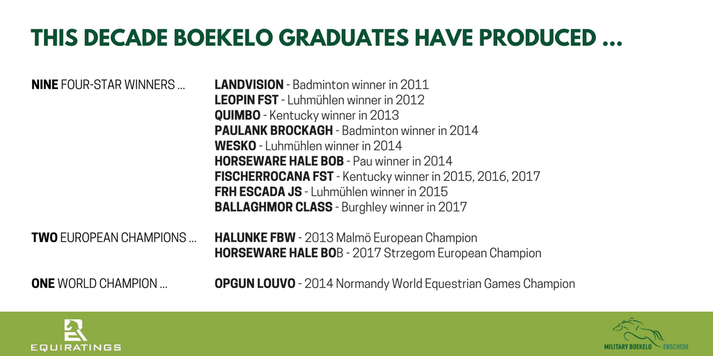 EquiRatings's tweet photo. What will we see from this year's group of @militaryboekelo graduates?

Look at what alumni have achieved in the last decade ...

#MBE17 https://t.co/TizAn2EjoO
