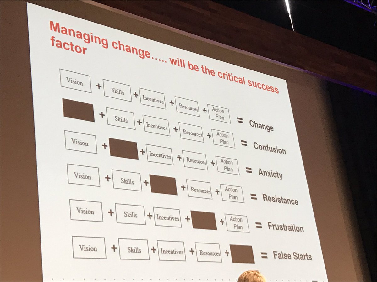 Brilliant slide about change! #vopak