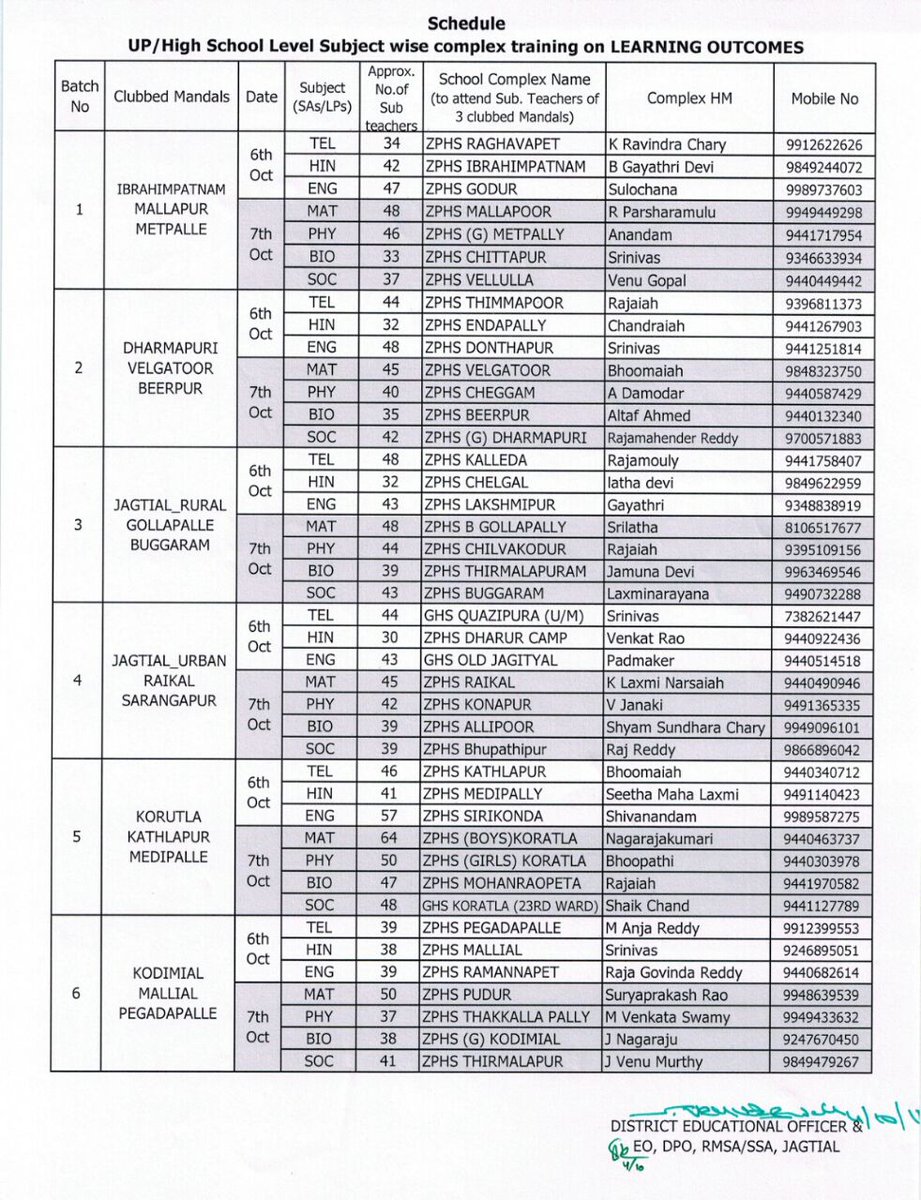 NAJAMZINFO's tweet photo. #Jagtial
#RcNo :4714-2/RMSA/SCX/2017
Dt: 04-10-2017
#SchoolComplex Meetings on Learning Outcomes on 6th & 7th October 2017.
#Schedule https://t.co/g5HQUpQ2EC