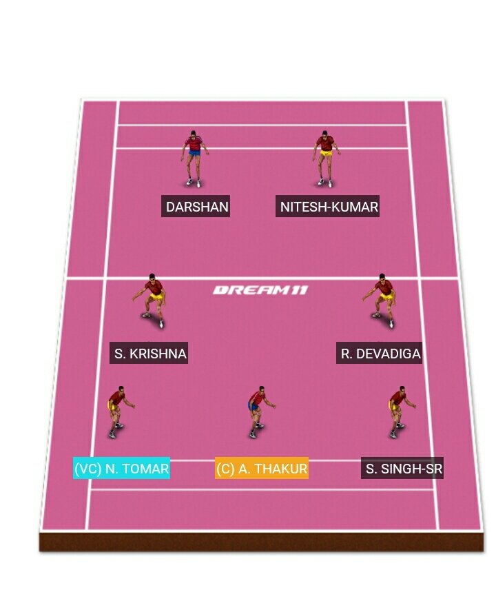 FantasyKabbaddi's tweet photo. teams for #upvstam https://t.co/Fagb1njCl2