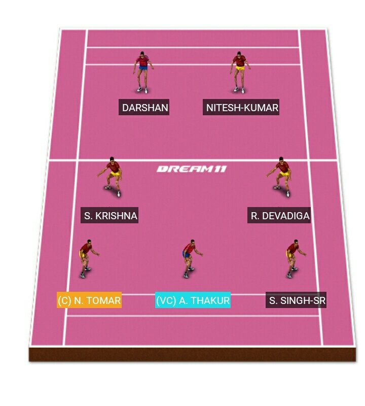 FantasyKabbaddi's tweet photo. teams for #upvstam https://t.co/Fagb1njCl2