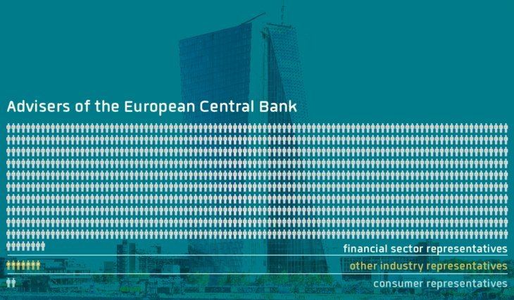 Important report on lobbying at the #ECB: 98% of seats in advisory groups held by the financial industry corporateeurope.org/financial-lobb…