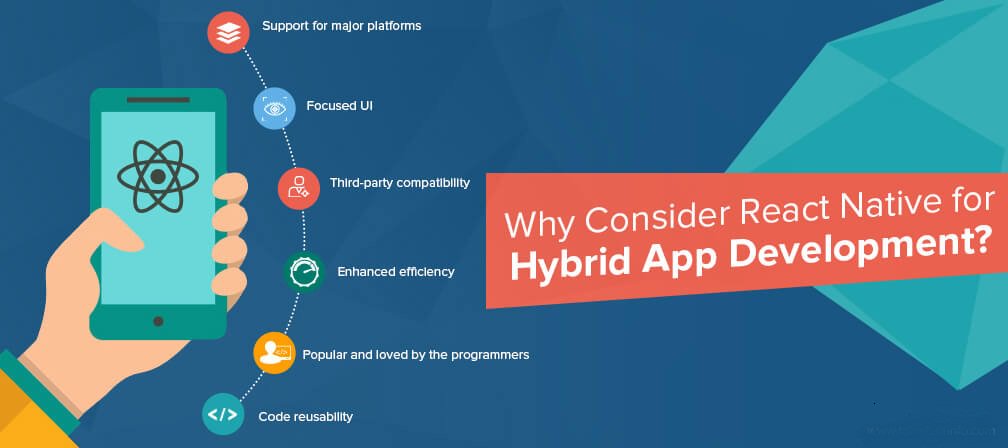 OnGraph's tweet image. Our #ReactNativeAppDevelopmentServices are designed to offer App Development services. #HireReactNativeDevelopers : bit.ly/2ydIAWc