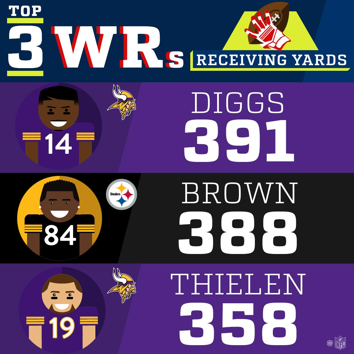 NFL's tweet photo. 2017 Receiving Yards Leaders!

(Through Week 4) https://t.co/KttJwxcKJw