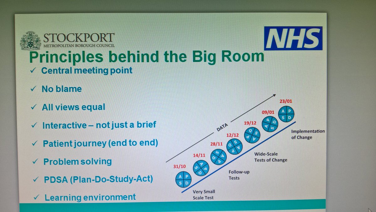 @jaweeda_idoo @Stockport2gther @SheffieldHosp @HealthFdn @bailey_suzie Also known as #Oobeya 'large room' in Japanese this allows all members to contribute in a #blamefree culture where all views are equal
