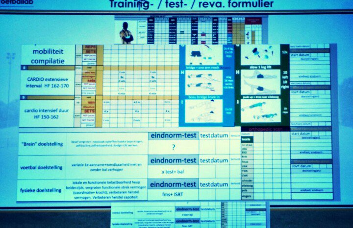 KasperJanssen's tweet photo. Mooi formulier voor vastleggen #revalidatieprogramma bij #Vitesse door #fysiotherapeut Jan van Norel #rtp17 #return to #play https://t.co/JH4MNCr7EG