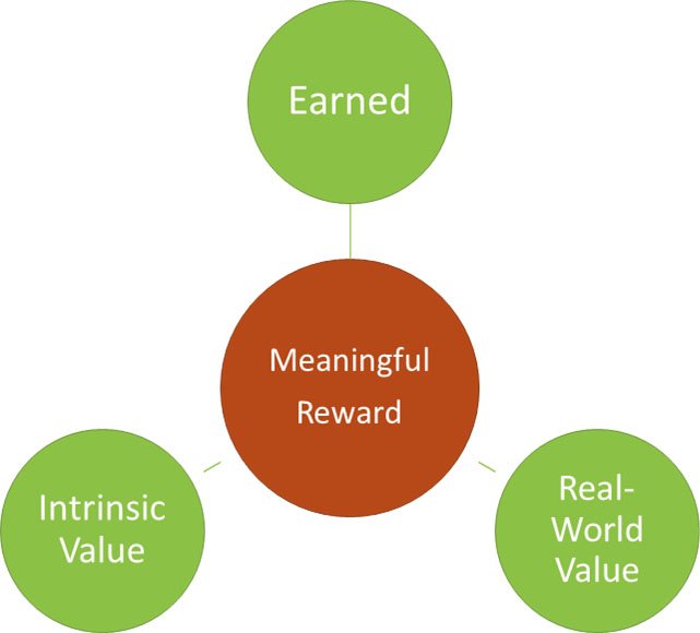 RT <a href="/DaveRage/">Andrzej Marczewski 🕹🎸🏳️‍🌈 🇪🇺</a>: Three Rules for Meaningful Rewards in #Gamification -  [Revisit] via <a href="/daverage/">Andrzej Marczewski 🕹🎸🏳️‍🌈 🇪🇺</a> l.gamified.uk/2cC6YcH
