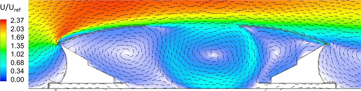 Optimisation of stadiums for wind comfort: doi.org/10.1051/sbuild… #Sustainability #Engineering #wind #sports