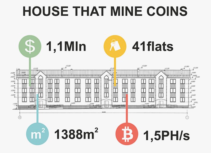 ICO_Estate_Coin's tweet photo. Your algorithm of actions.
Choose #RealEstate►#Invest in►Get income
The project #EstateCoin is an innovation in the #Construction
#ICO #ICOs https://t.co/sO9ugqkpwC