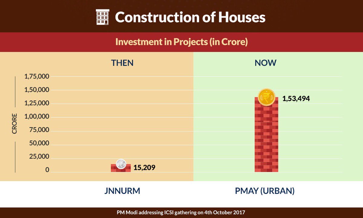 Ra_THORe's tweet photo. Modi Govt is steadfastly committed to housing for all. #ModiTransformsIndia https://t.co/frJb1F0o1H