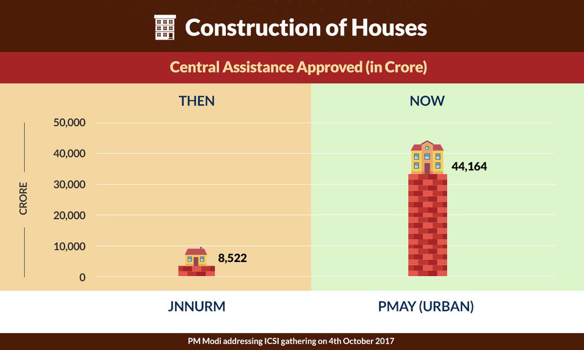 Ra_THORe's tweet photo. Modi Govt is steadfastly committed to housing for all. #ModiTransformsIndia https://t.co/frJb1F0o1H