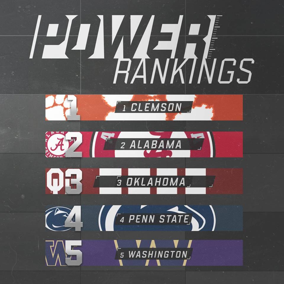 GetGDEssentials's tweet photo. Power Rankings don't lie! There's a new #1 in town. https://t.co/qpQLS6ynUX