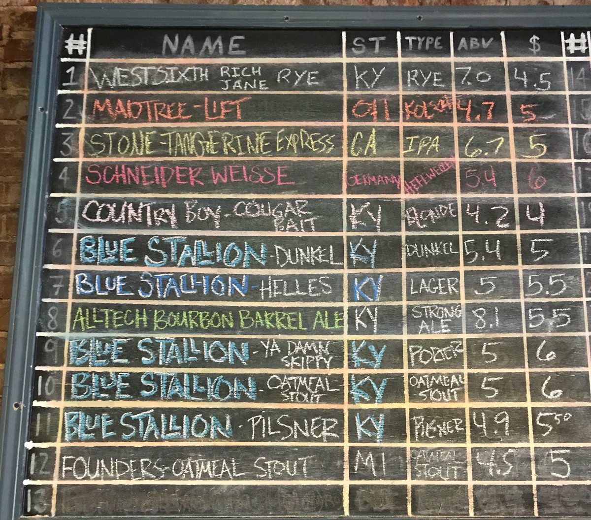 theWrigleytaps's tweet photo. This weeks beer on tap! #thewrigleytaproom #themugclub #downtowncorbin #CraftBeer https://t.co/KsnpO9YzEN