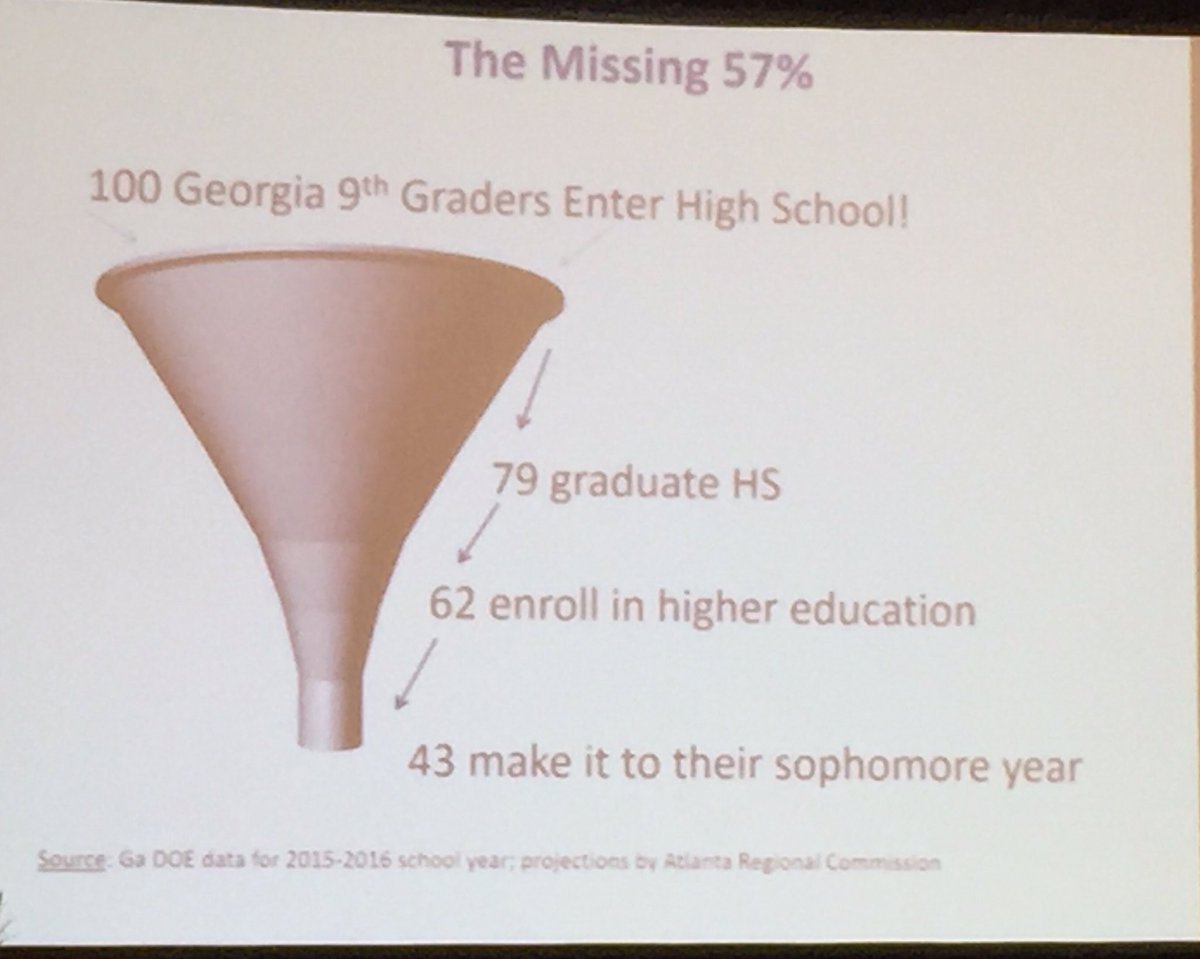 StaciFox's tweet photo. What can we do to support Georgia students in their first year of post secondary education? #regionalsolutions #RLI17 @AtlantaRegional https://t.co/5l69oAV1O6