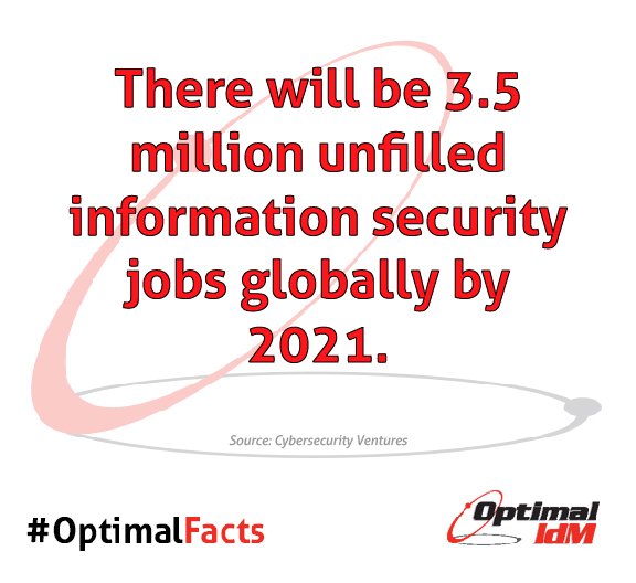 Optimal_IdM's tweet photo. Weekly #OptimalFacts: There will be 3.5 million unfilled information security jobs globally by 2021. https://t.co/uwBZrdl8Qm
