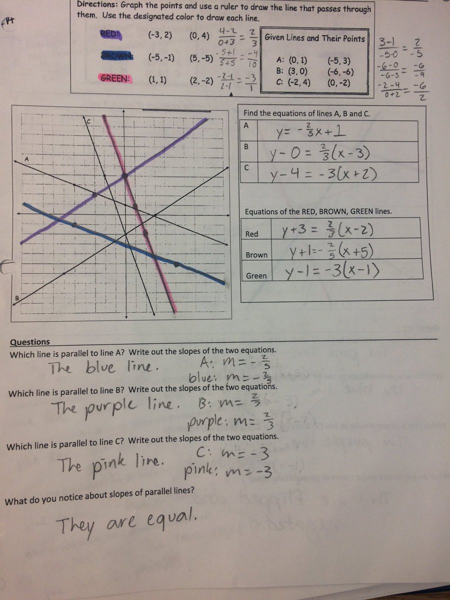 BellaireMath's tweet photo. Practicing with par. and perp. lines as well as the amazing point-slope form of a line in PAP Alg II! @bhsmathdept @BellaireHigh https://t.co/qbLUjEOxxo