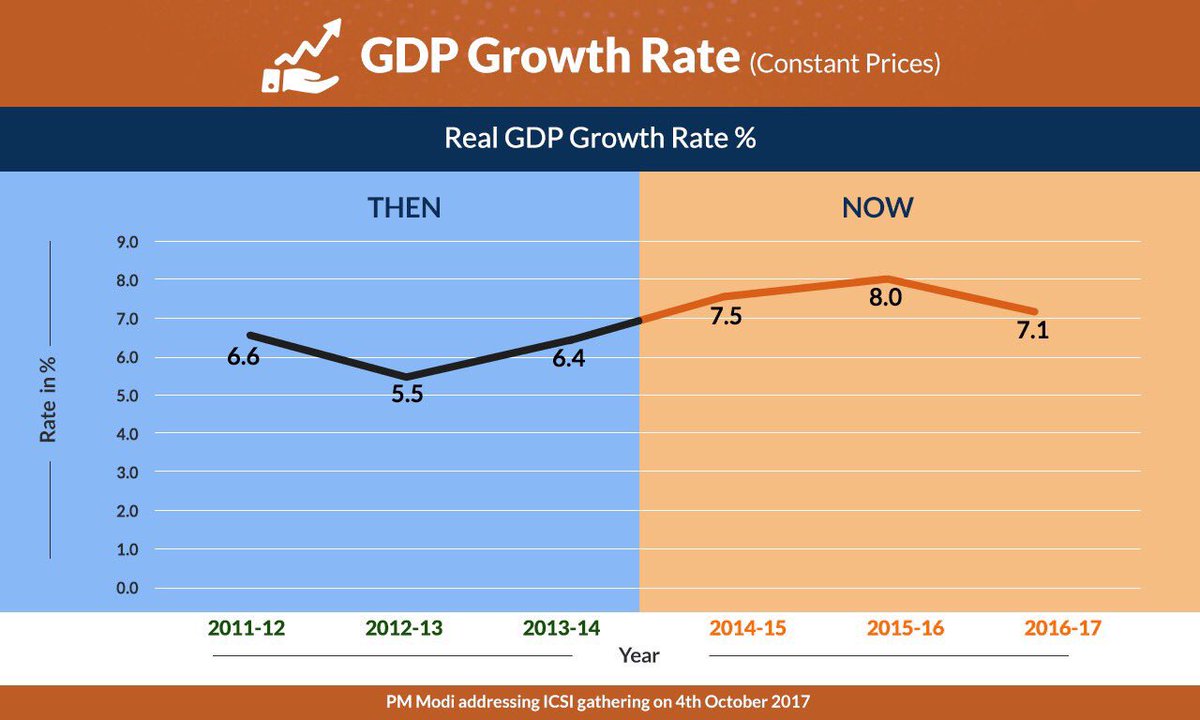 gdp is it a useful measure Start studying econ chapter 1 homework learn vocabulary, terms, and more with flashcards while per capita gdp is a useful measure of economic well-being. gdp is it a useful measure Start studying econ chapter 1 homework learn vocabulary, terms, and more with flashcards while per capita gdp is a useful measure of economic well-being.