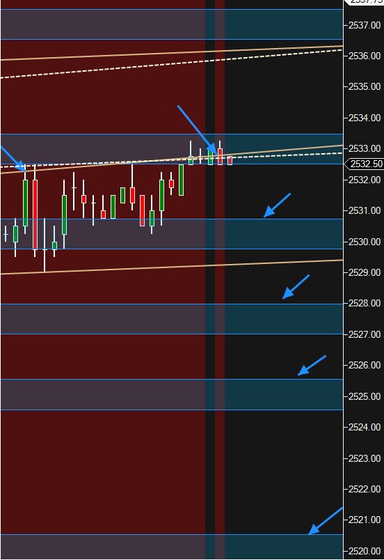TouchZoneTrader's tweet photo. #ES short #tradeYOURplan https://t.co/ySmSjo1XTd