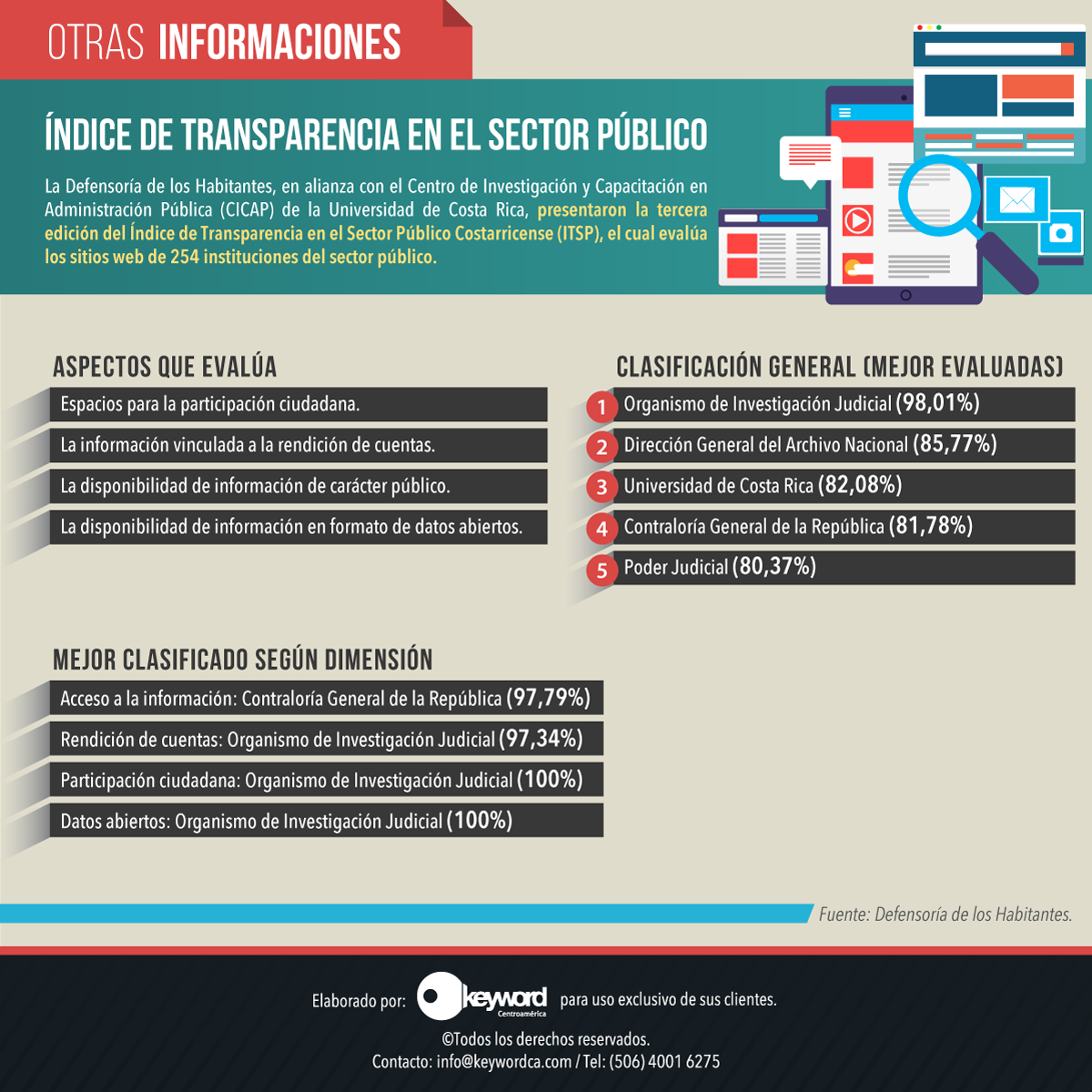 KeywordCA's tweet photo. #KeyPolitics #Transparencia #SectorPúblico https://t.co/CmPhxj5pLG
