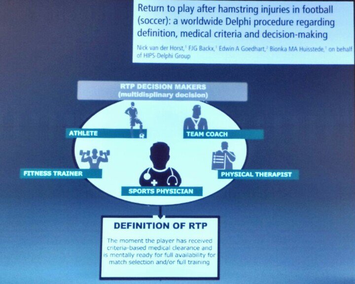 KasperJanssen's tweet photo. #Return to #play is a #multidisciplenary decision #rtp17 @sportmedisch @nvfssportfysio @bjsm_bmj https://t.co/470fq3Zw8p