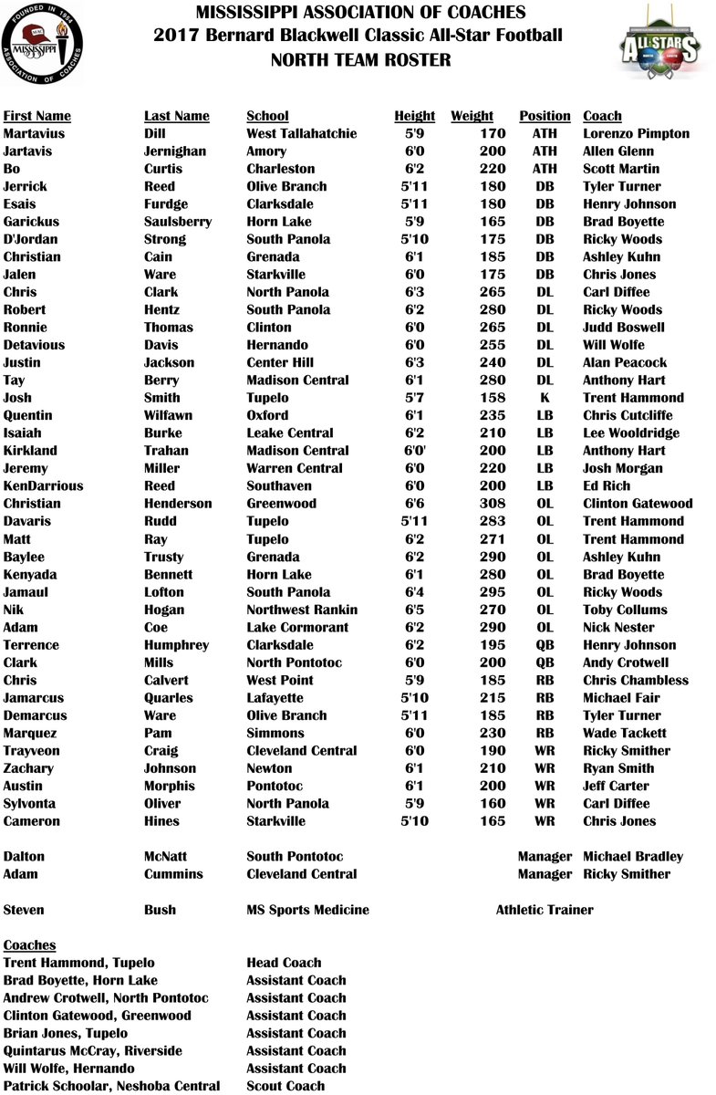 MACoaches's tweet photo. Congrats, BBC North/South Football All-Stars! https://t.co/xQMg4r15wB