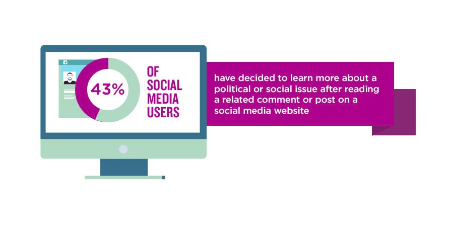 socialmedia2day's tweet photo. Here's how social media is changing public administration: https://t.co/jdT99upidp #socialmedia https://t.co/3Y7xy2T53t
