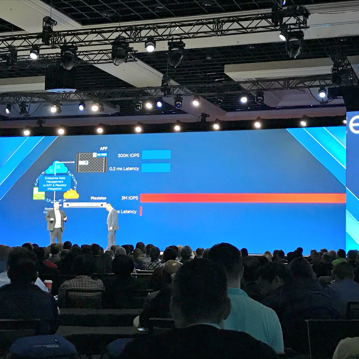 clemenssiebler's tweet photo. ONTAP will support #mongoDB with server-side persistent memory in the future - 3M IOPS at 0.003ms latency #NetAppinsight https://t.co/PrPfrIYc7M
