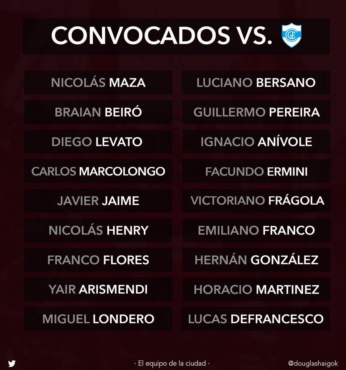 #Convocados
Los 18 de Mauricio Levato para enfrentar hoy a <a href="/GimnasiaER/">Gimnasia CDU</a> a las 20.30 en el Miguel Morales.
#VamosDouglas #ElEquipoDeLaCiudad