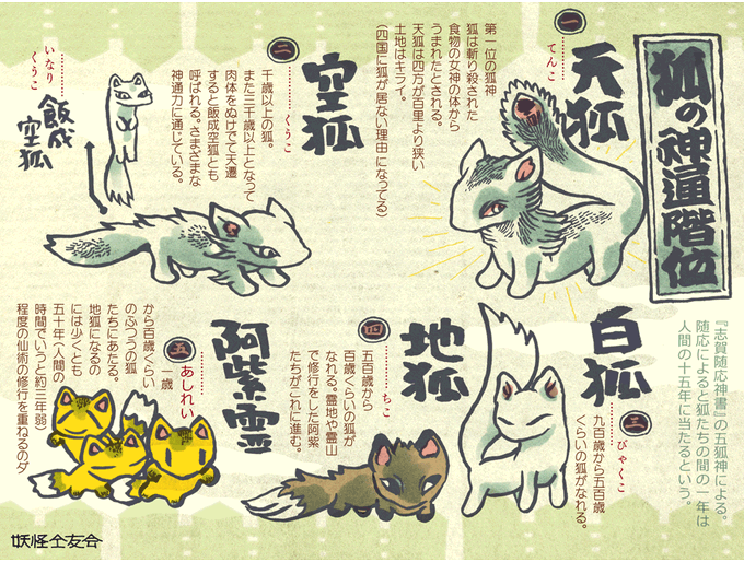 天狐の日のtwitterイラスト検索結果 古い順