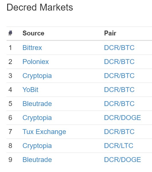 Decred_Kor's tweet image. #Decred 는 현재 @Poloniex 등의 거래소에서 #BTC 와 교환하여 구입할 수 있습니다. 곧 개장할 #upbit 거래소는? #Decred 의 fiat 거래가 가능해 지겠죠..? 아! 거래소를 이용하지 않는 #Atomicswap 도 있네요!