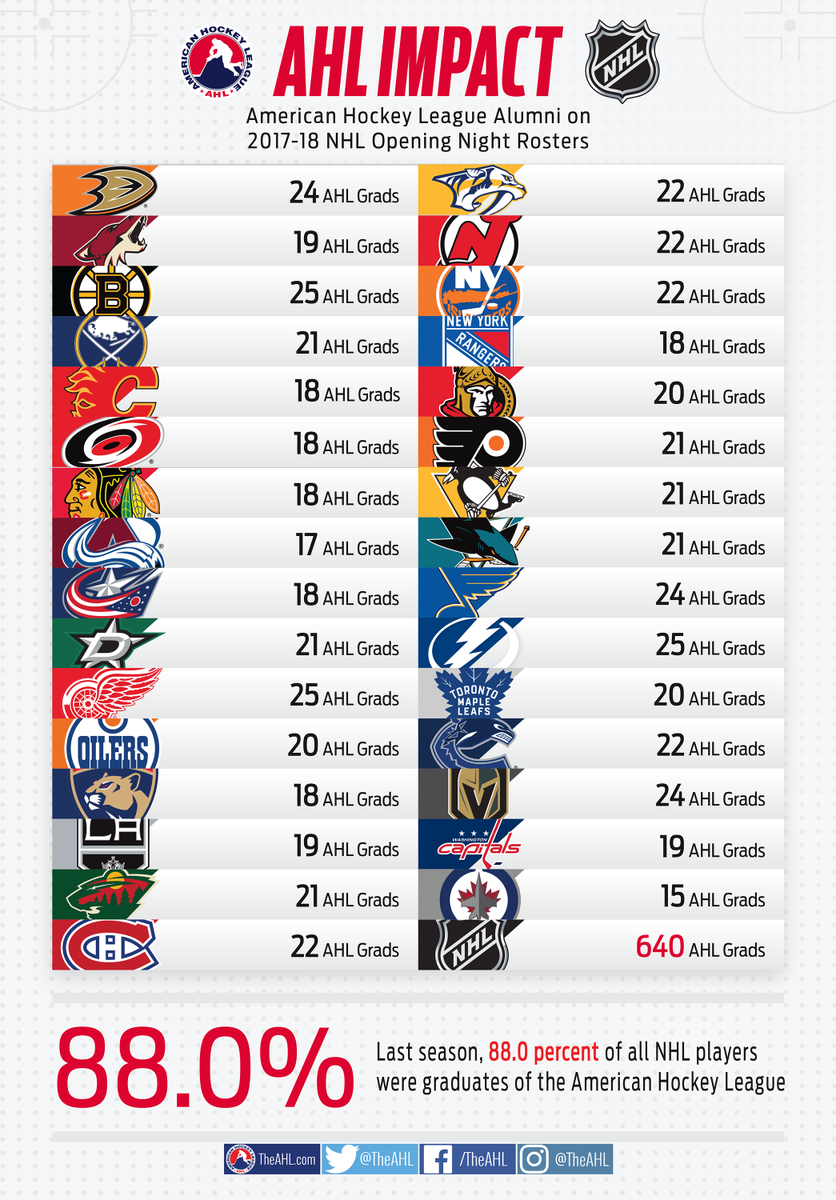 nhl team rosters