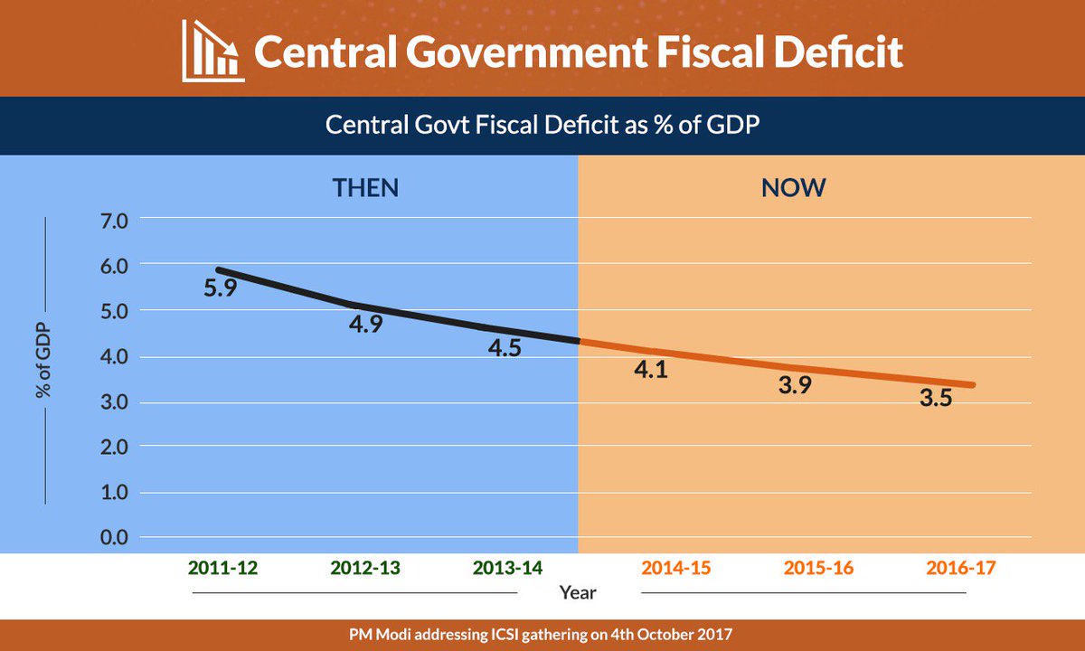 devsinghji's tweet photo. Congress cronies are in denial mode. Modi ji has rocked them to the bottom. #ModiTransformsIndia https://t.co/Lnr4IuE6yr
