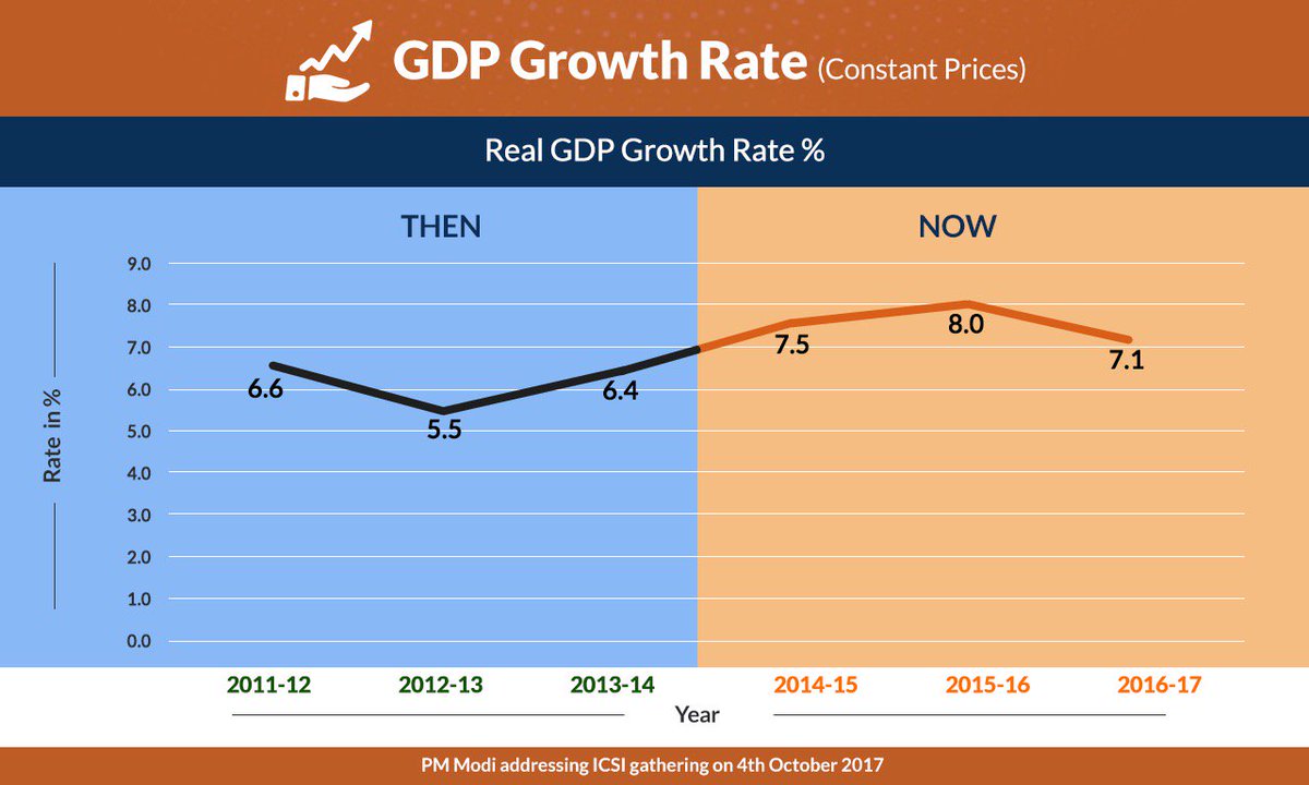 devsinghji's tweet photo. Congress cronies are in denial mode. Modi ji has rocked them to the bottom. #ModiTransformsIndia https://t.co/Lnr4IuE6yr