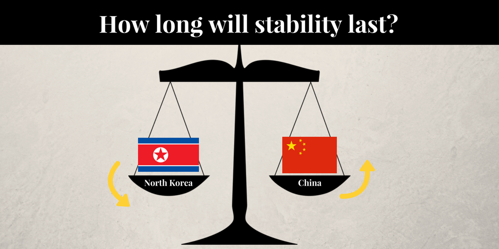 RoboticsIndustr's tweet photo. The twisted web of trade between North Korea &amp; China attempts to keep things stable....for now... https://t.co/W5dngMvDzV #globaltrade https://t.co/s8JmCsFVqV