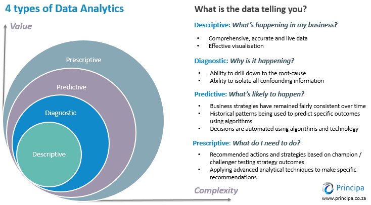 Quovantis's tweet image. The 4 types of data analytics buff.ly/2uZU3dd #DataAnalytics #deeplearning #predictivanalytics